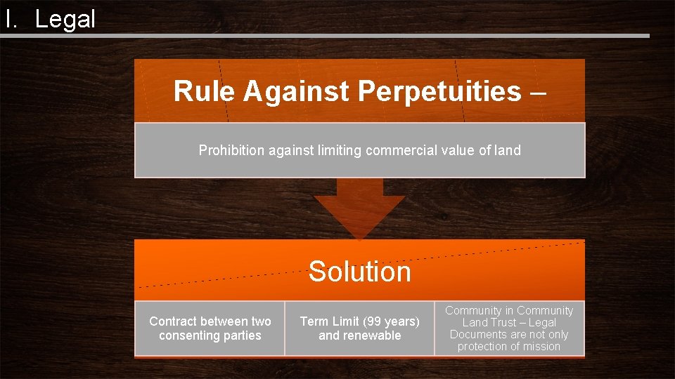 I. Legal Rule Against Perpetuities – Prohibition against limiting commercial value of land Solution