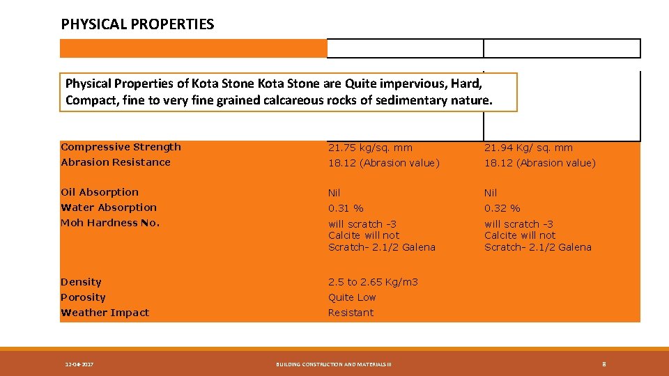 PHYSICAL PROPERTIES Physical Properties of Kota Stone are Quite impervious, Hard, Compact, fine to