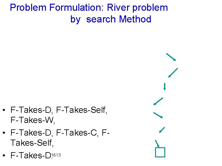 Problem Formulation: River problem by search Method • F-Takes-D, F-Takes-Self, F-Takes-W, • F-Takes-D, F-Takes-C,