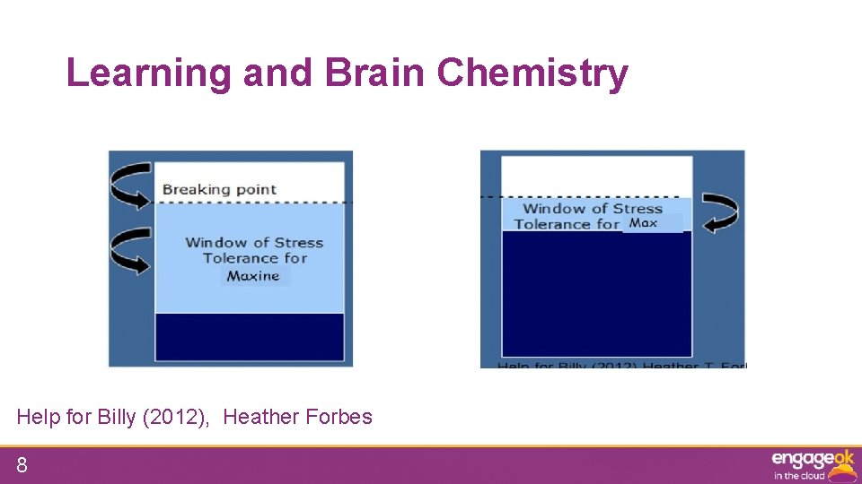 Learning and Brain Chemistry Help for Billy (2012), Heather Forbes 8 