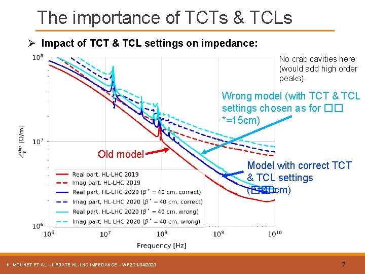 The importance of TCTs & TCLs Ø Impact of TCT & TCL settings on