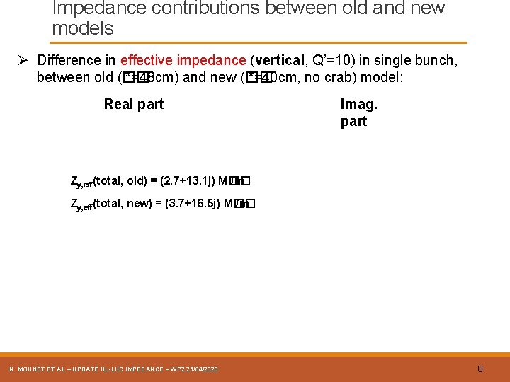 Impedance contributions between old and new models Ø Difference in effective impedance (vertical, Q’=10)