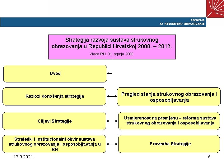 Strategija razvoja sustava strukovnog obrazovanja u Republici Hrvatskoj 2008. – 2013. Vlada RH, 31.