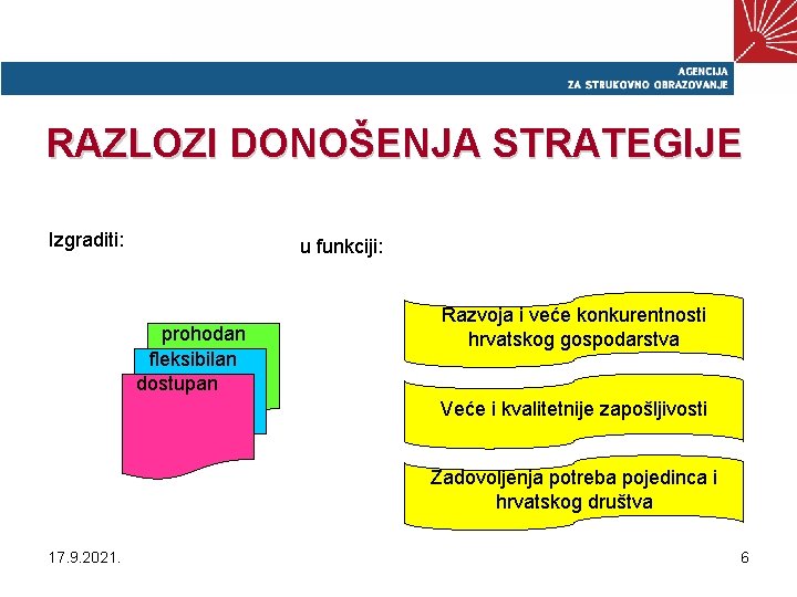 RAZLOZI DONOŠENJA STRATEGIJE Izgraditi: u funkciji: prohodan fleksibilan dostupan Razvoja i veće konkurentnosti hrvatskog