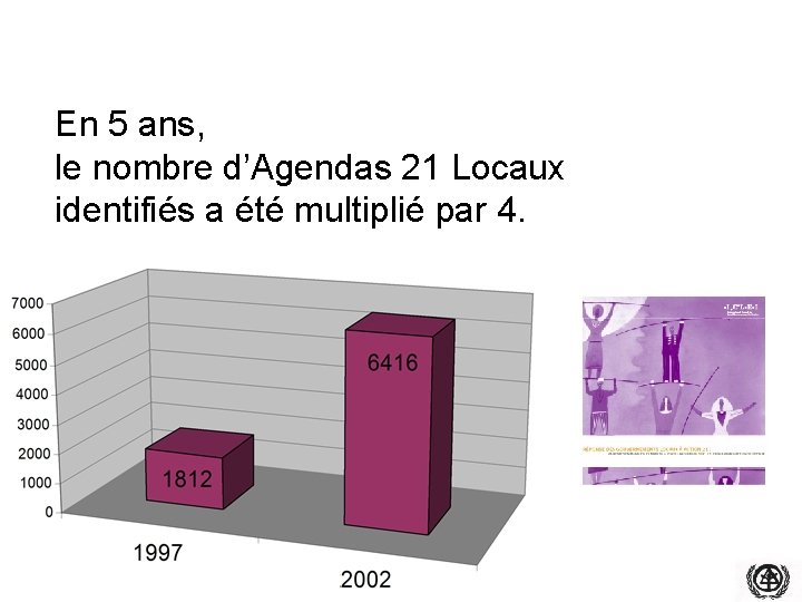 En 5 ans, le nombre d’Agendas 21 Locaux identifiés a été multiplié par 4.
