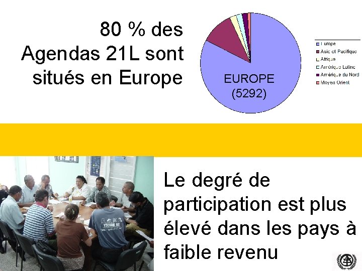 80 % des Agendas 21 L sont situés en Europe EUROPE (5292) Le degré