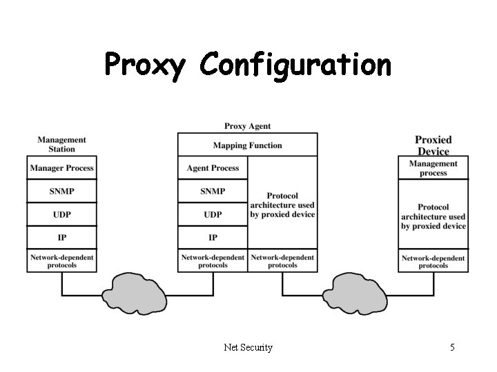 Proxy Configuration Net Security 5 