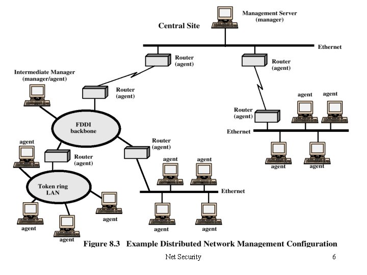 Net Security 6 