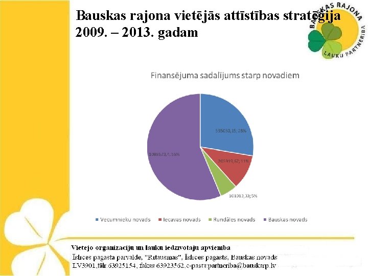 Bauskas rajona vietējās attīstības stratēģija 2009. – 2013. gadam 7 