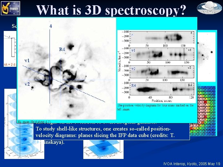 What is 3 D spectroscopy? SCIENCE CASE 1: Studies of gas kinematics in disc