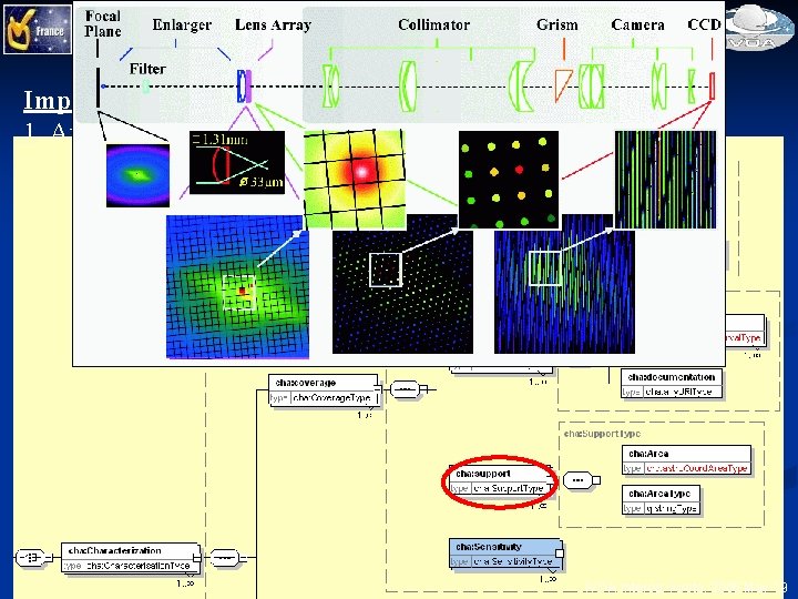 Describing 3 D dataset Important 1. Atmosphere dispersion correction (if not made) information about