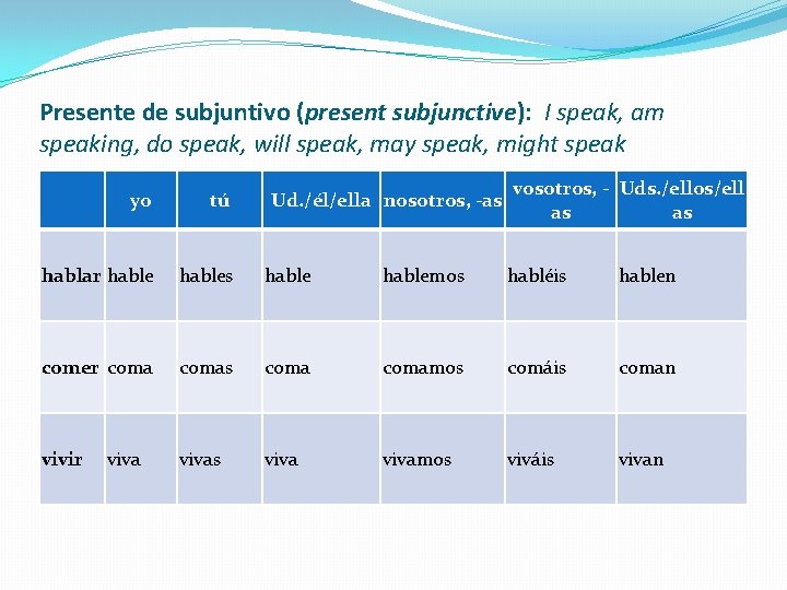 Presente de subjuntivo (present subjunctive): I speak, am speaking, do speak, will speak, may