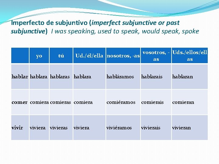 Imperfecto de subjuntivo (imperfect subjunctive or past subjunctive) I was speaking, used to speak,