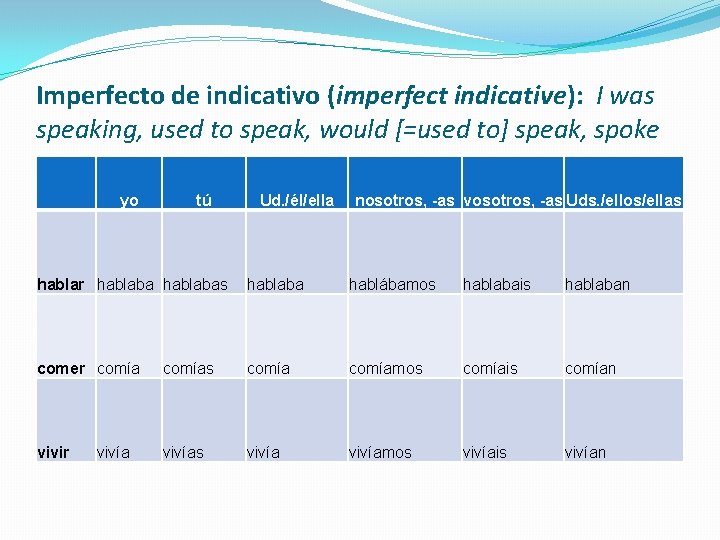 Imperfecto de indicativo (imperfect indicative): I was speaking, used to speak, would [=used to]