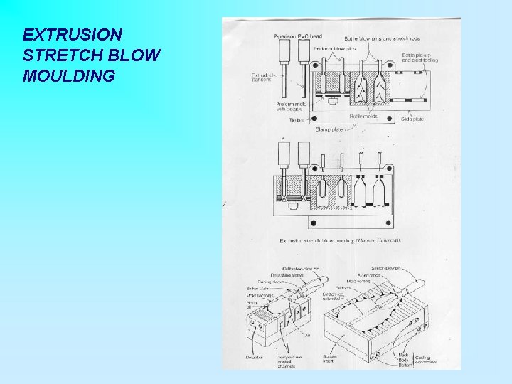 EXTRUSION STRETCH BLOW MOULDING 