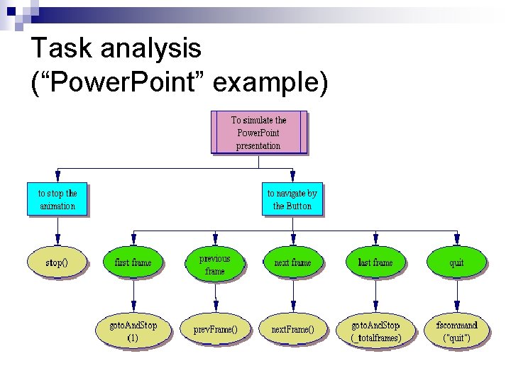Task analysis (“Power. Point” example) 