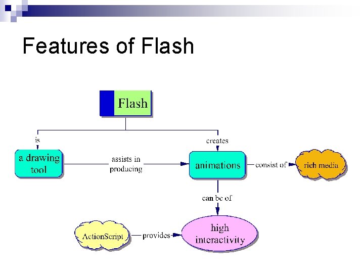 Features of Flash 