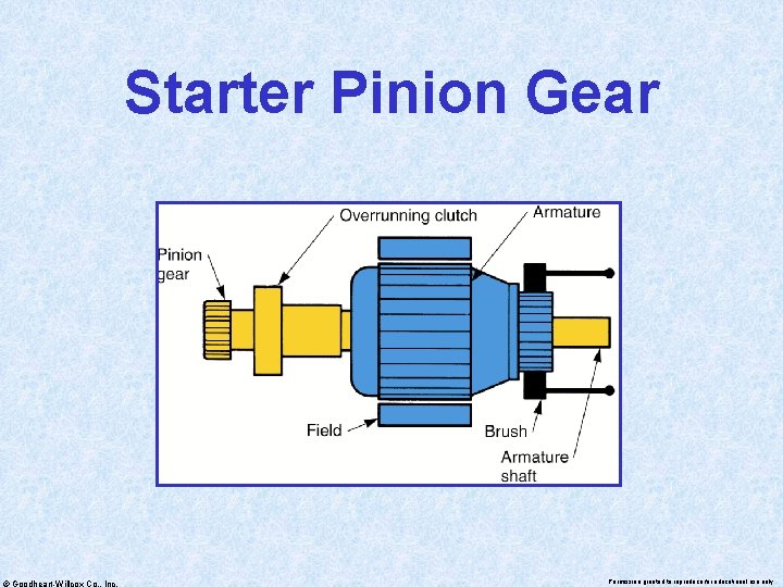 Starter Pinion Gear © Goodheart-Willcox Co. , Inc. Permission granted to reproduce for educational