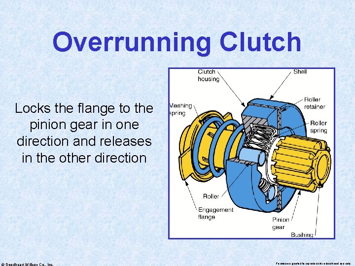 Overrunning Clutch Locks the flange to the pinion gear in one direction and releases