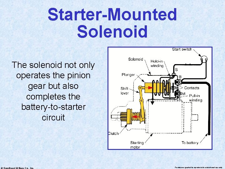 Starter-Mounted Solenoid The solenoid not only operates the pinion gear but also completes the