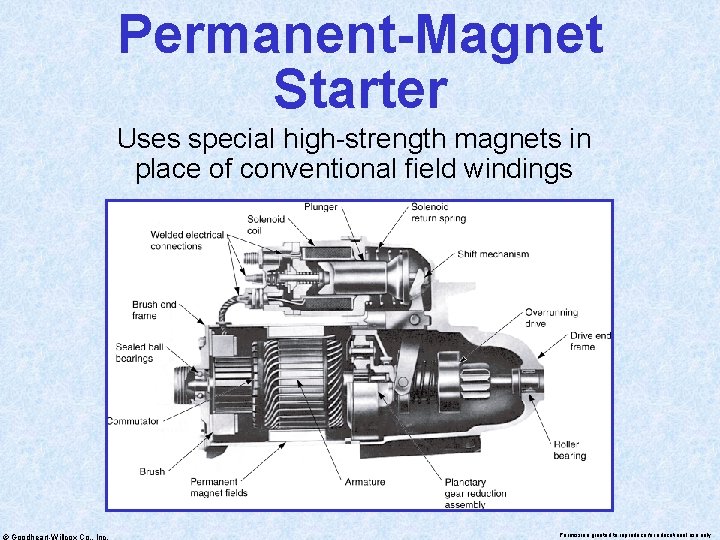 Permanent-Magnet Starter Uses special high-strength magnets in place of conventional field windings © Goodheart-Willcox