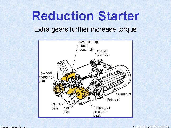 Reduction Starter Extra gears further increase torque © Goodheart-Willcox Co. , Inc. Permission granted