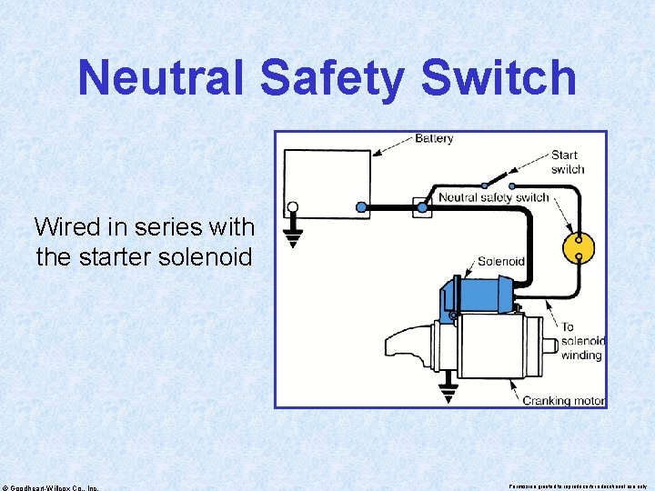 Neutral Safety Switch Wired in series with the starter solenoid © Goodheart-Willcox Co. ,