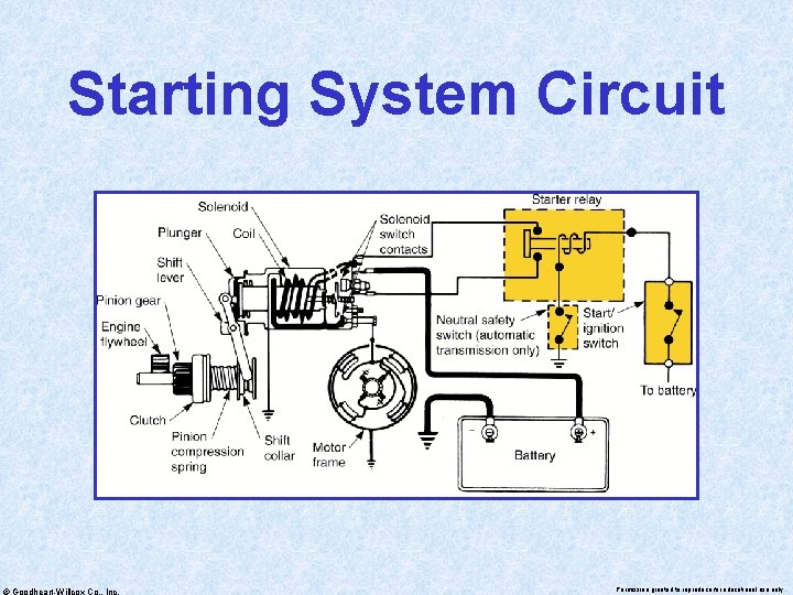 Starting System Circuit © Goodheart-Willcox Co. , Inc. Permission granted to reproduce for educational