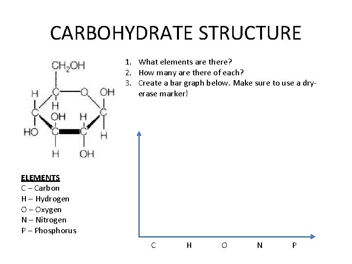 CARBOHYDRATE STRUCTURE 1. What elements are there? 2. How many are there of each?
