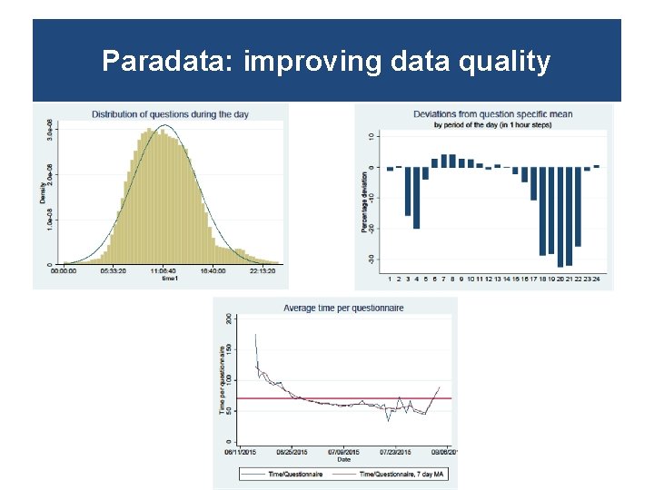 Paradata: improving data quality 