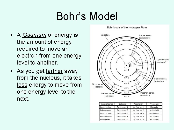 Bohr’s Model • A Quantum of energy is the amount of energy required to Bohr’s Model • A Quantum of energy is the amount of energy required to