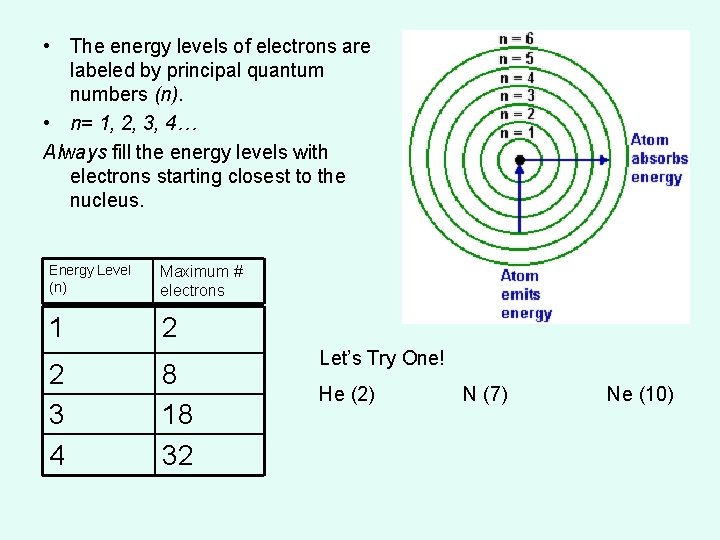 • The energy levels of electrons are labeled by principal quantum numbers (n).  • The energy levels of electrons are labeled by principal quantum numbers (n).