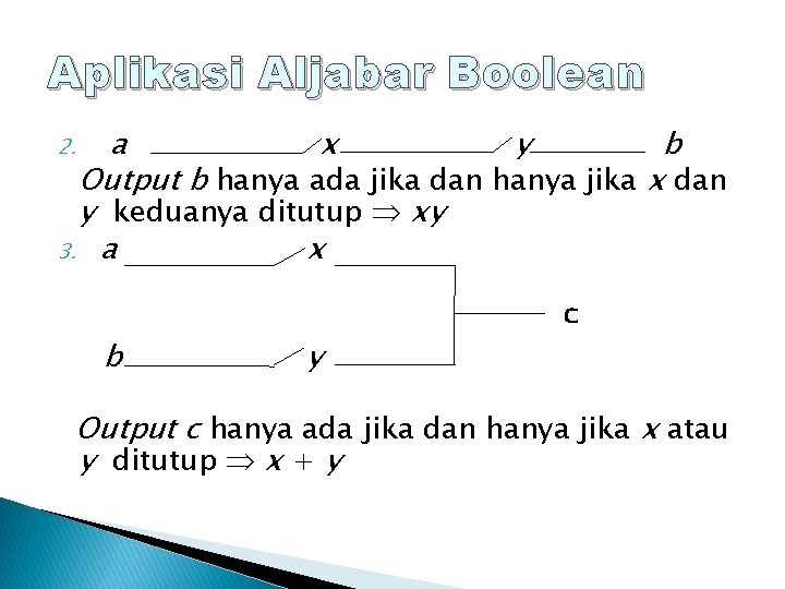 Aplikasi Aljabar Boolean a x y b Output b hanya ada jika dan hanya