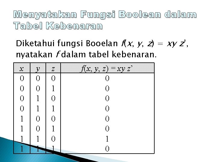 Menyatakan Fungsi Boolean dalam Tabel Kebenaran Diketahui fungsi Booelan f(x, y, z) = xy