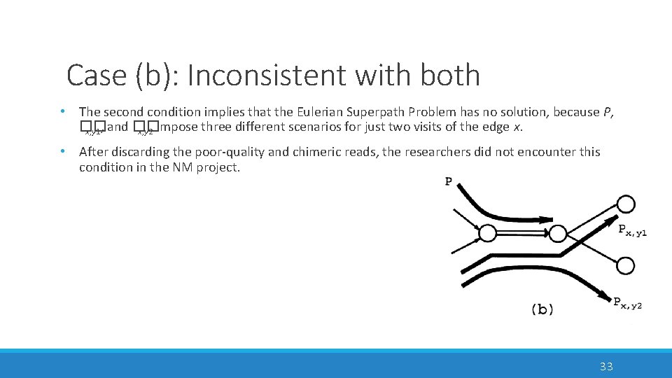 Case (b): Inconsistent with both • The secondition implies that the Eulerian Superpath Problem