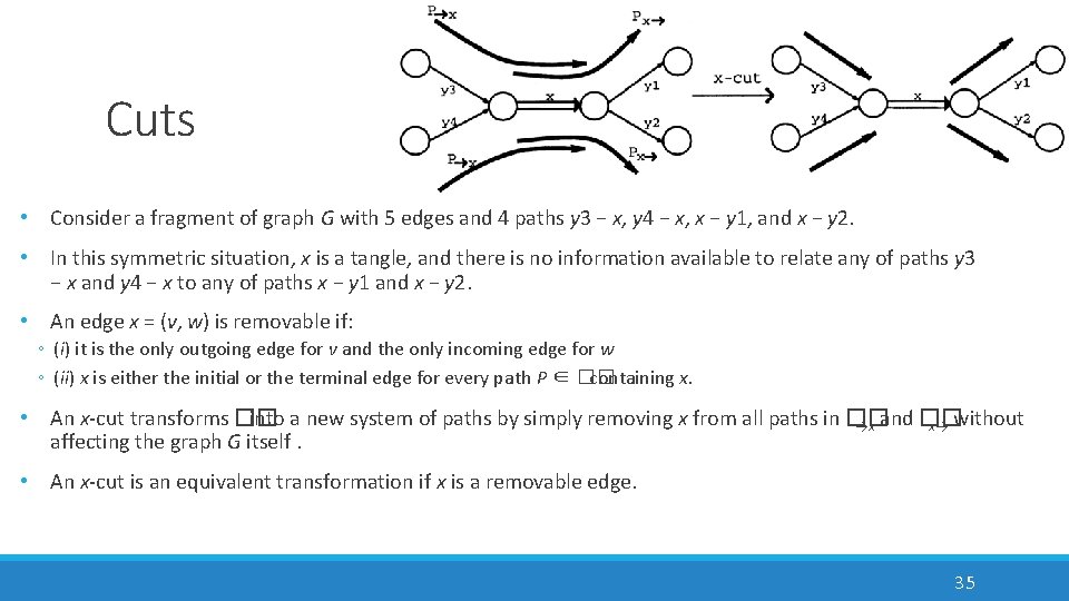 Cuts • Consider a fragment of graph G with 5 edges and 4 paths