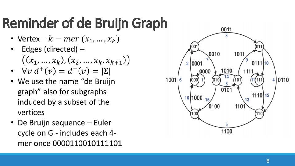 Reminder of de Bruijn Graph 8 