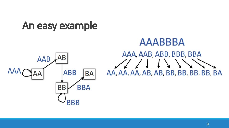 An easy example 9 
