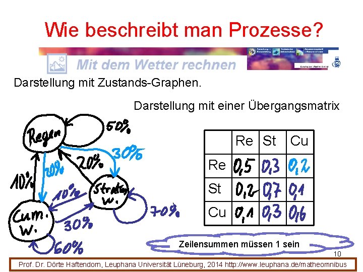 Wie beschreibt man Prozesse? Darstellung mit Zustands-Graphen. Darstellung mit einer Übergangsmatrix Re St Cu Wie beschreibt man Prozesse? Darstellung mit Zustands-Graphen. Darstellung mit einer Übergangsmatrix Re St Cu