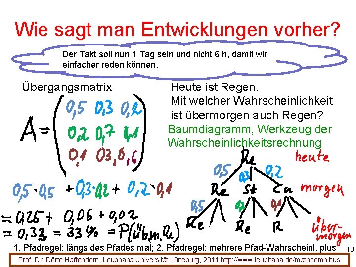 Wie sagt man Entwicklungen vorher? Der Takt soll nun 1 Tag sein und nicht