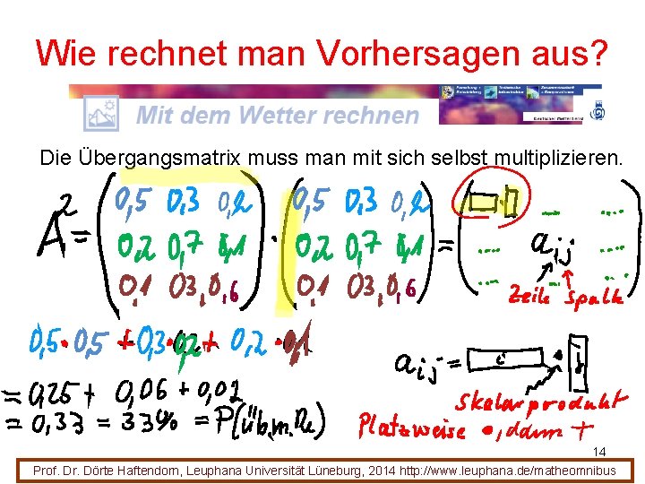 Wie rechnet man Vorhersagen aus? Die Übergangsmatrix muss man mit sich selbst multiplizieren. 14 Wie rechnet man Vorhersagen aus? Die Übergangsmatrix muss man mit sich selbst multiplizieren. 14