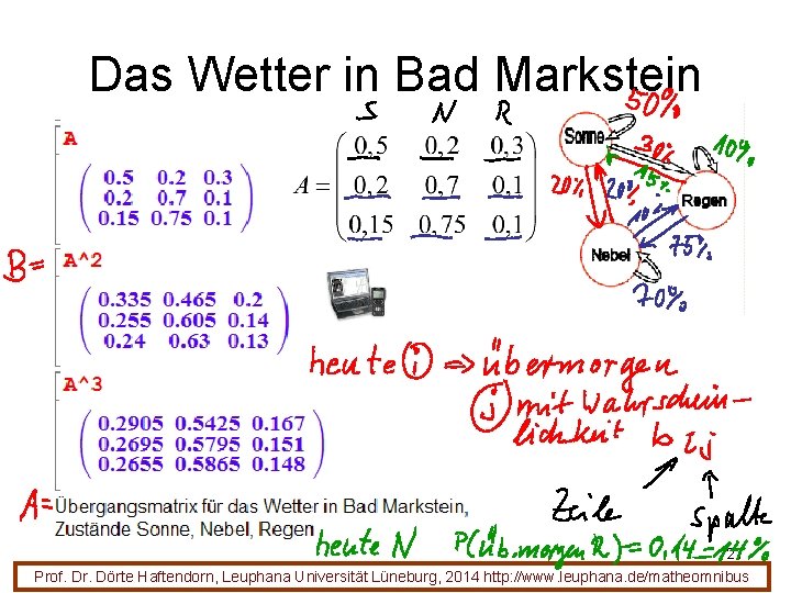 Das Wetter in Bad Markstein 21 Prof. Dr. Dörte Haftendorn, Leuphana Universität Lüneburg, 2014