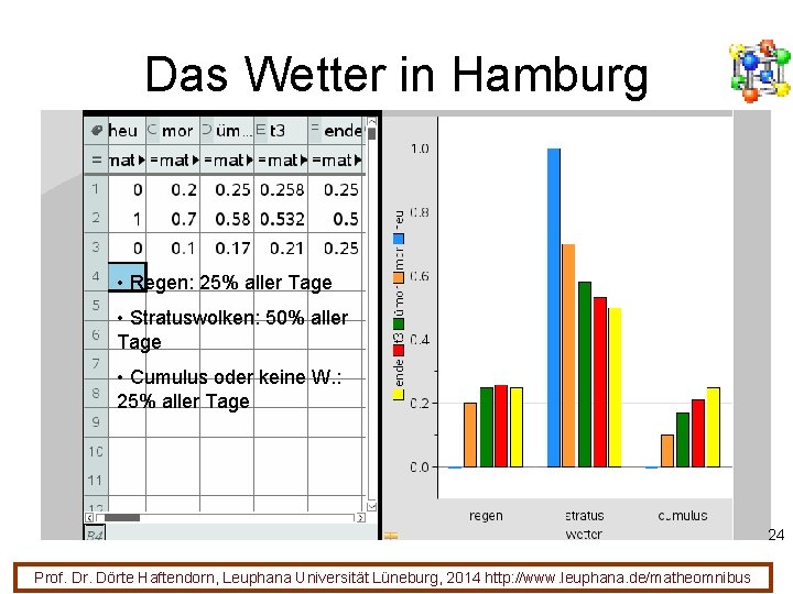 Das Wetter in Hamburg • Regen: 25% aller Tage • Stratuswolken: 50% aller Tage Das Wetter in Hamburg • Regen: 25% aller Tage • Stratuswolken: 50% aller Tage