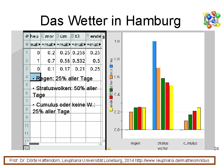 Das Wetter in Hamburg • Regen: 25% aller Tage • Stratuswolken: 50% aller Tage