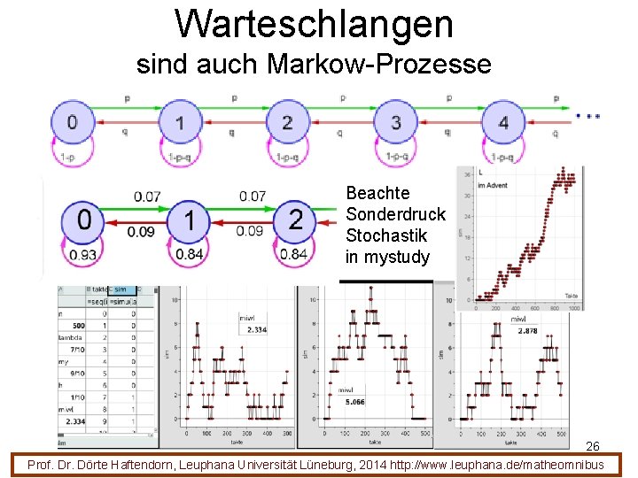 Warteschlangen sind auch Markow-Prozesse Beachte Sonderdruck Stochastik in mystudy 26 Prof. Dr. Dörte Haftendorn,