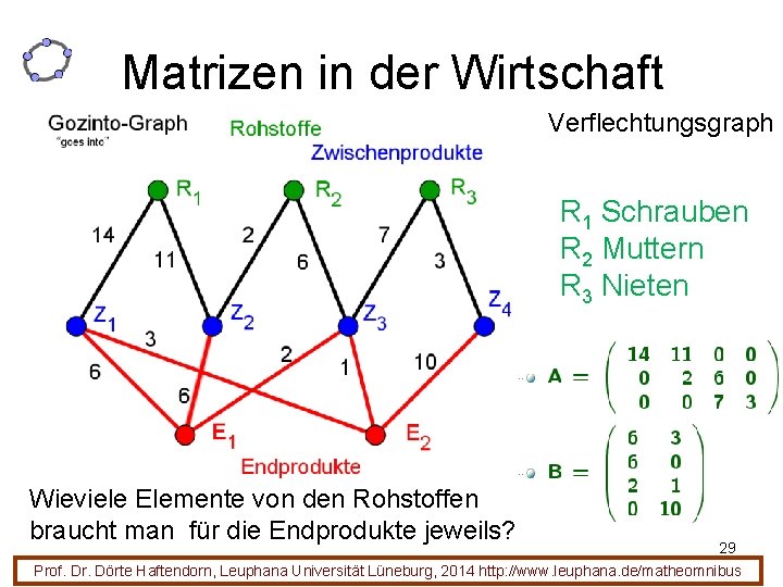 Matrizen in der Wirtschaft Verflechtungsgraph R 1 Schrauben R 2 Muttern R 3 Nieten Matrizen in der Wirtschaft Verflechtungsgraph R 1 Schrauben R 2 Muttern R 3 Nieten