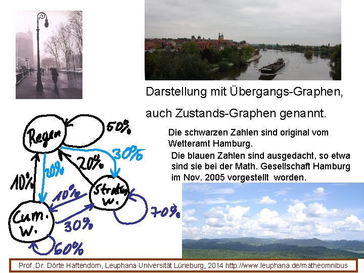 Darstellung mit Übergangs-Graphen, auch Zustands-Graphen genannt. Die schwarzen Zahlen sind original vom Wetteramt Hamburg.