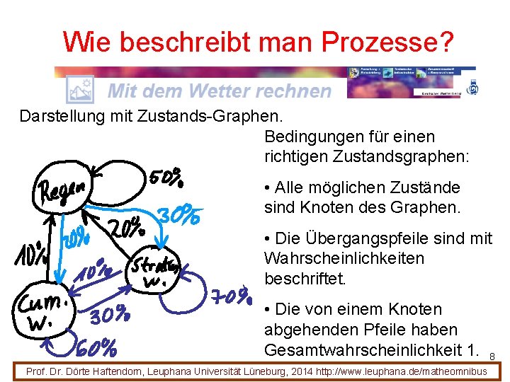 Wie beschreibt man Prozesse? Darstellung mit Zustands-Graphen. Bedingungen für einen richtigen Zustandsgraphen: • Alle Wie beschreibt man Prozesse? Darstellung mit Zustands-Graphen. Bedingungen für einen richtigen Zustandsgraphen: • Alle