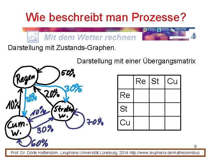 Wie beschreibt man Prozesse? Darstellung mit Zustands-Graphen. Darstellung mit einer Übergangsmatrix Re St Cu