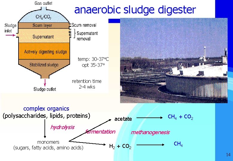 anaerobic sludge digester temp: 30 -37 C opt 35 -37 retention time 2 -4